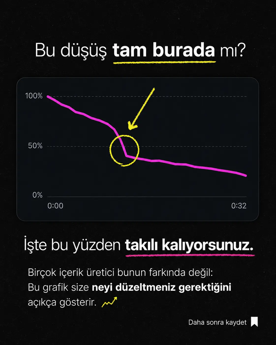 Reels Grafiği Nasıl Okunur? İçerikleriniz Neden İzlenmiyor?