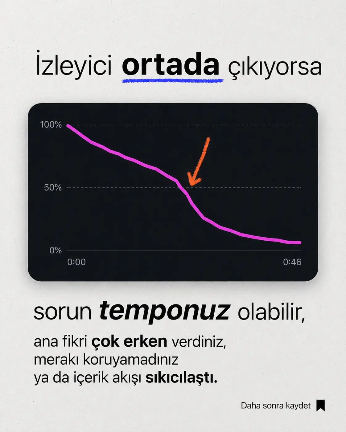 Reels grafiğinde videonun ortasında yaşanan izleyici kaybının tempo sorunu, erken bilgi verme ve merakı koruyamama ile ilişkili olduğunu anlatan g&ouml;rsel.