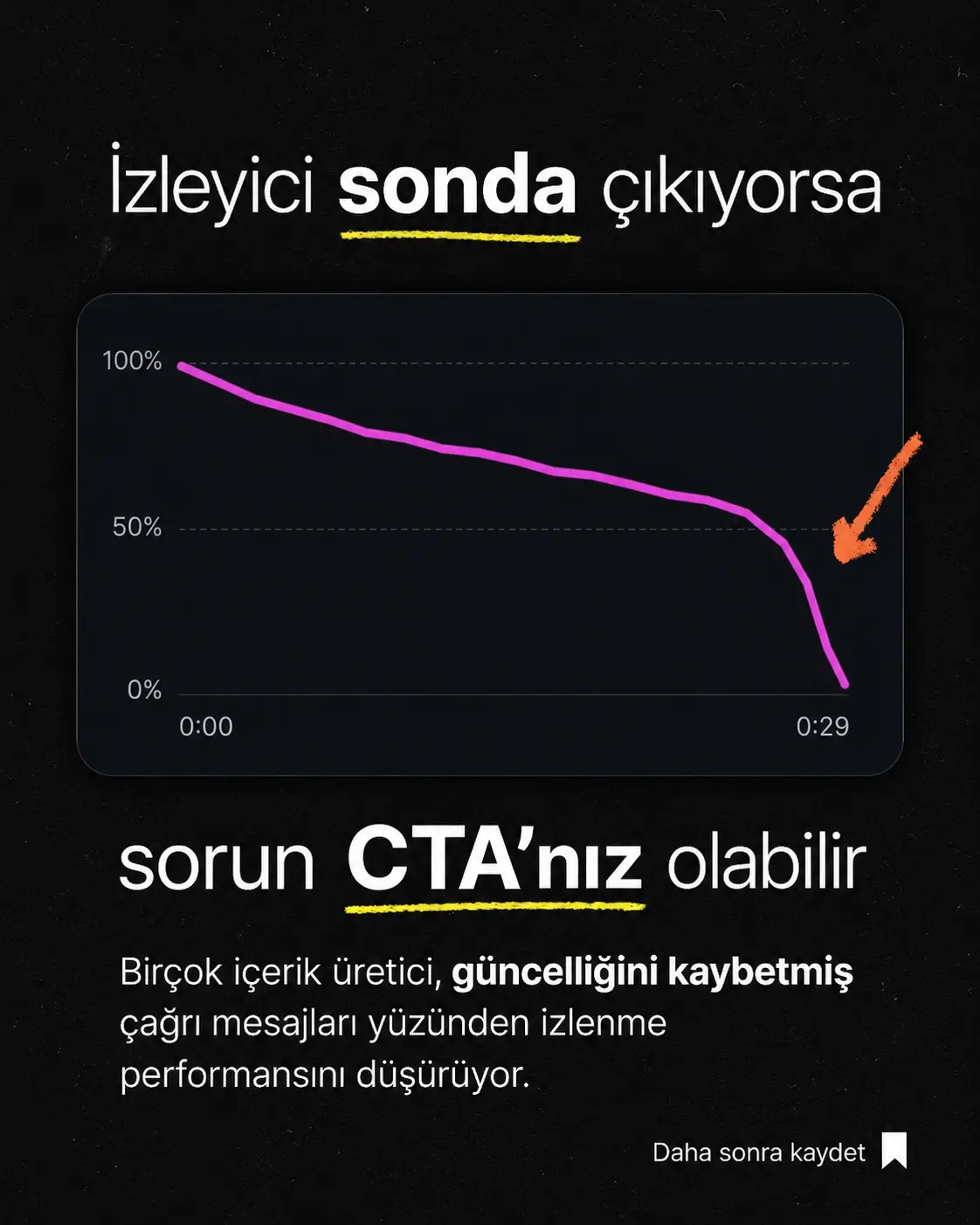 Reels grafiğinde videonun sonunda yaşanan izleyici d&uuml;ş&uuml;ş&uuml;n&uuml;n CTA yani &ccedil;ağrı mesajı sorunuyla ilişkili olabileceğini g&ouml;steren a&ccedil;ıklayıcı g&ouml;rsel.